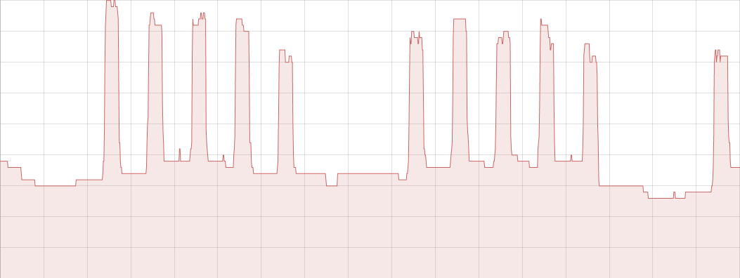 example graph